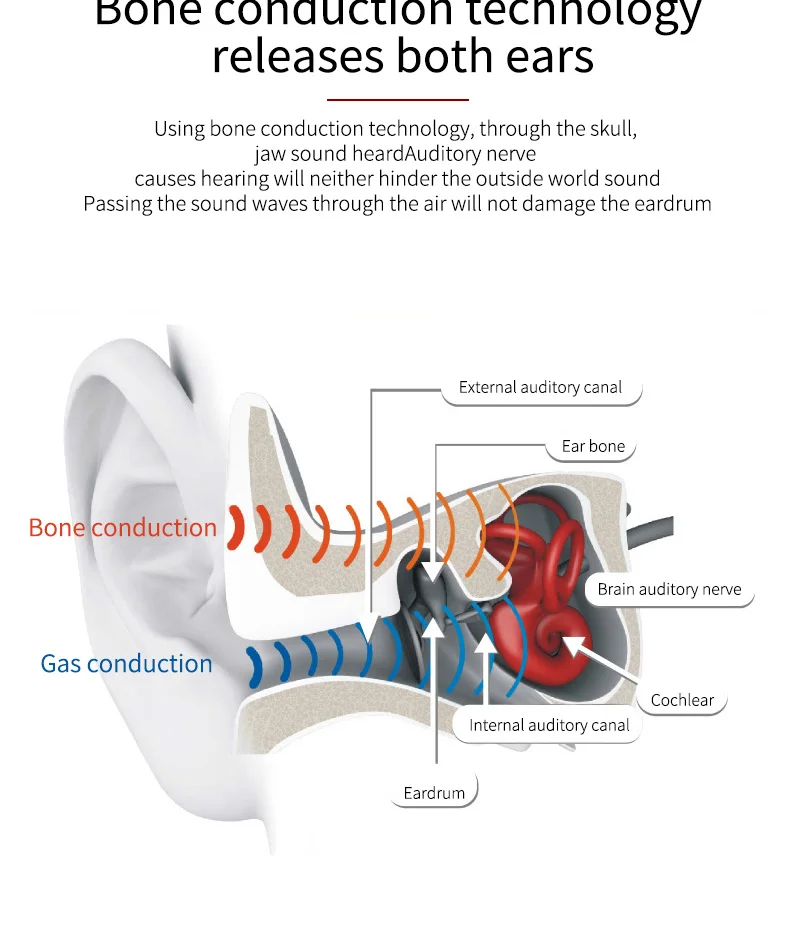 hot sale bone conduction hearing aid wireless bone earphone technology inventions 2019 bluetooth bond conduction headset - ANKUX.COM