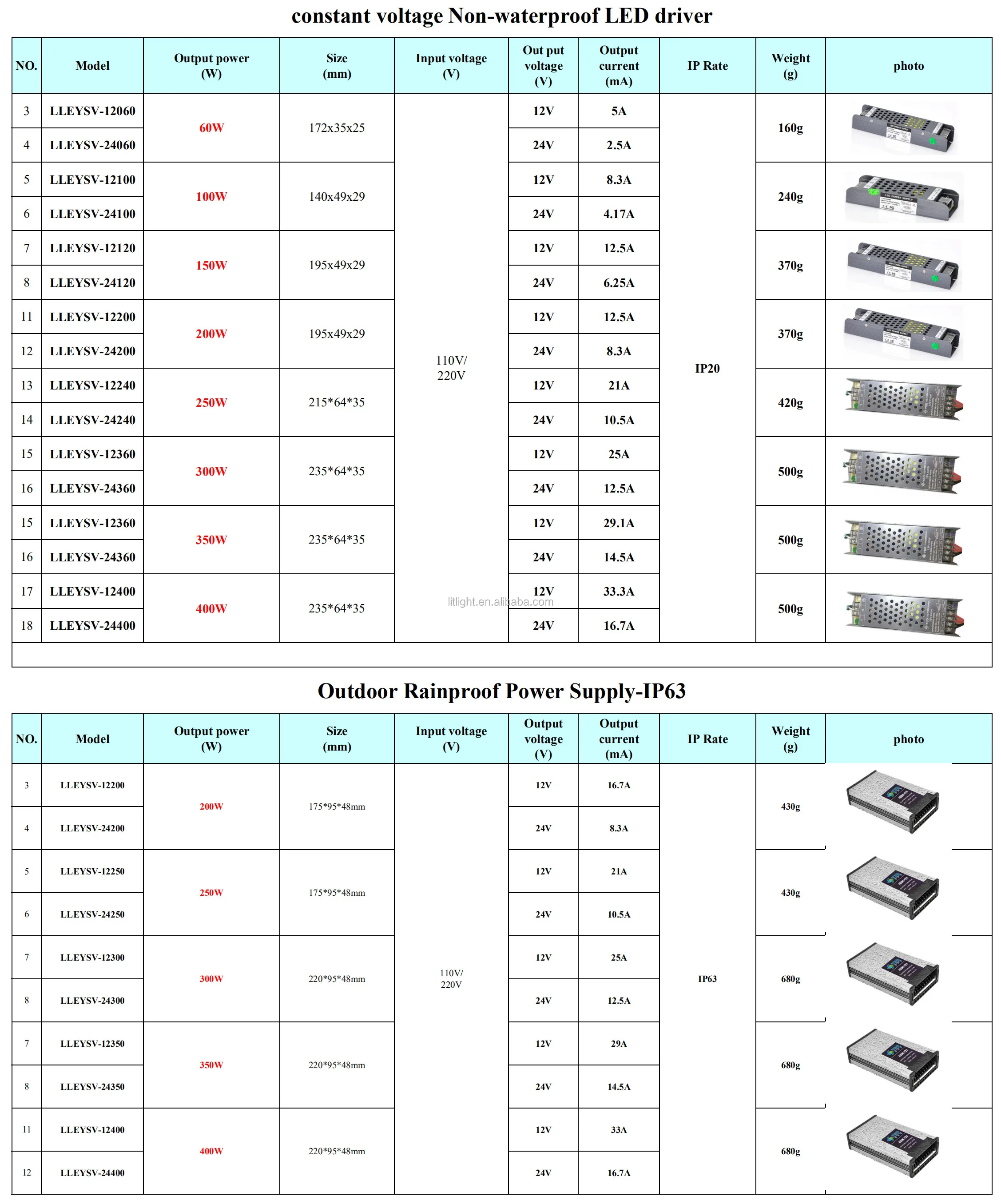 ip20 LED Driver Catalog