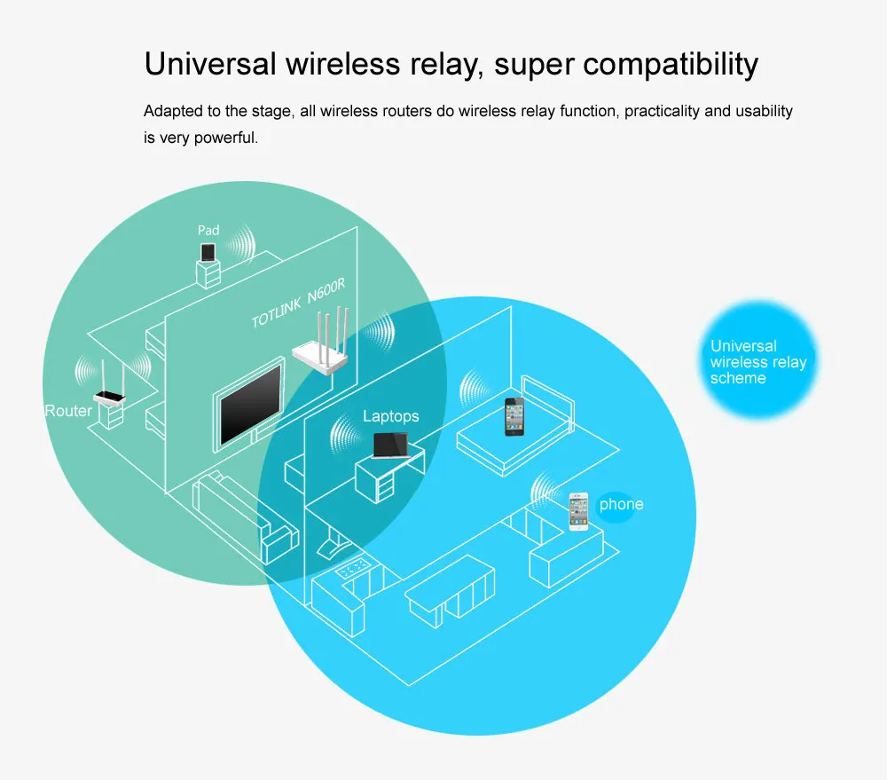 engish firmware totolink n600r TOTOLINK-N600R/n600r v2 Wireless Dual Band Router 600Mbps 5G/2.4GEnglish Firmware