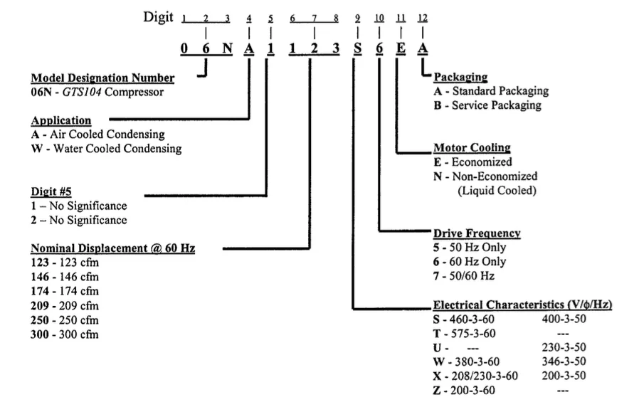 copeland compressor model numbers - Bing