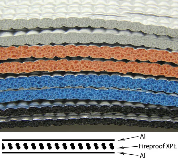 Antiglare high temperature furnace insulation material, View high