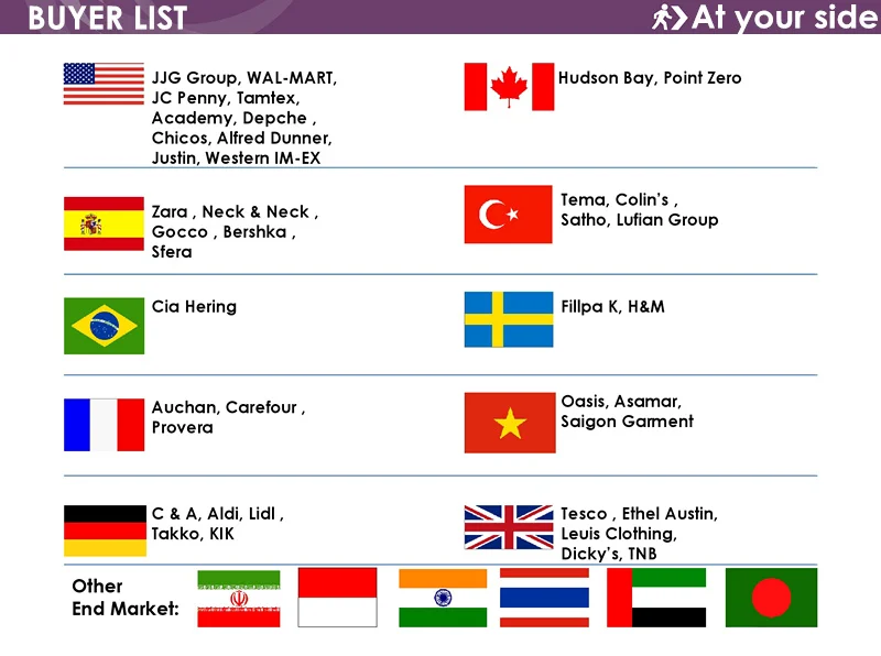BUYER LIST