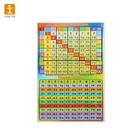 Learning poster for kids with single side printing /double side printing