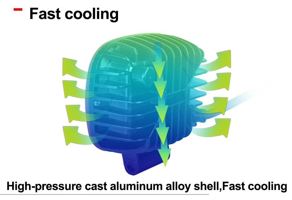 Car Auto truck Offroad driving light Spot Flood Led work light  (8)