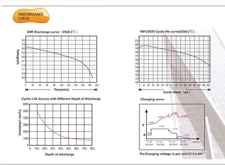 Performance Curve.jpg