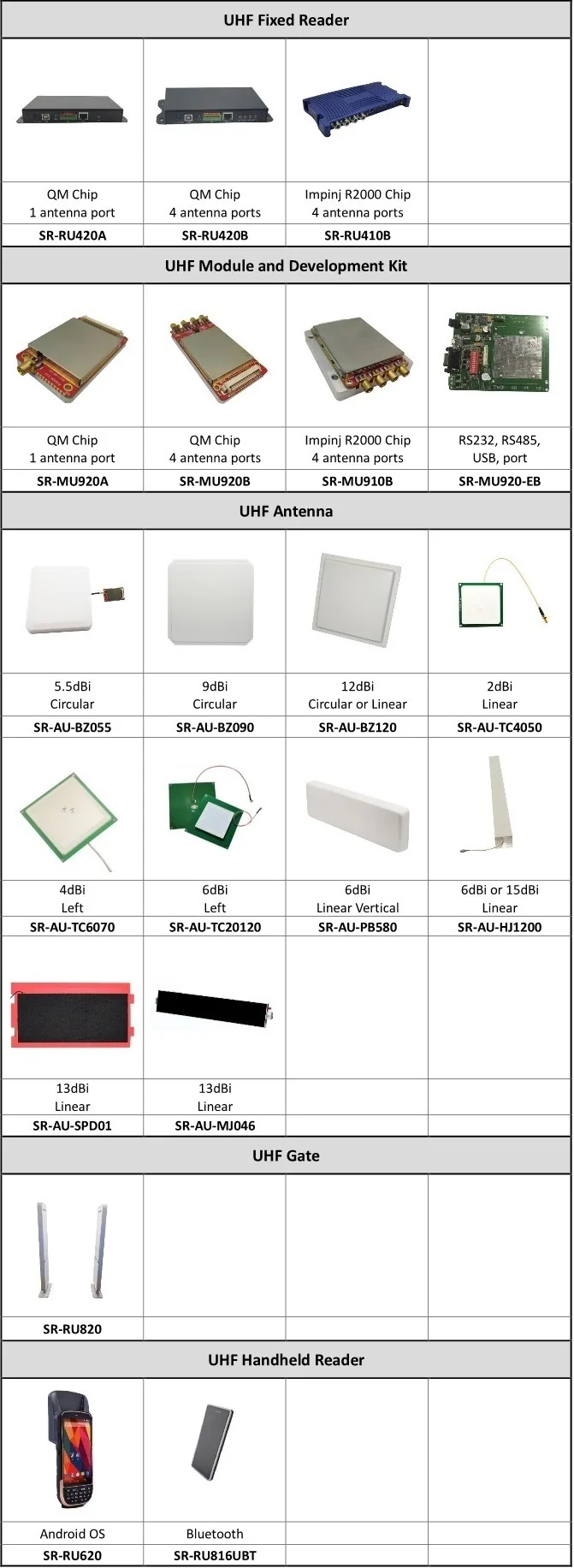 RFID Antitheft Access Control Reader Writer IP66 IP Rate and Bluetooth Wiegand Reader