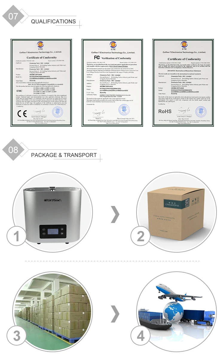 Large area 5L commercial scent diffuser with hvac system 20