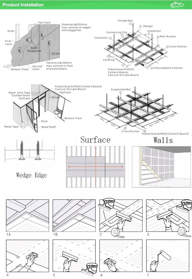 Gypsum board (2)