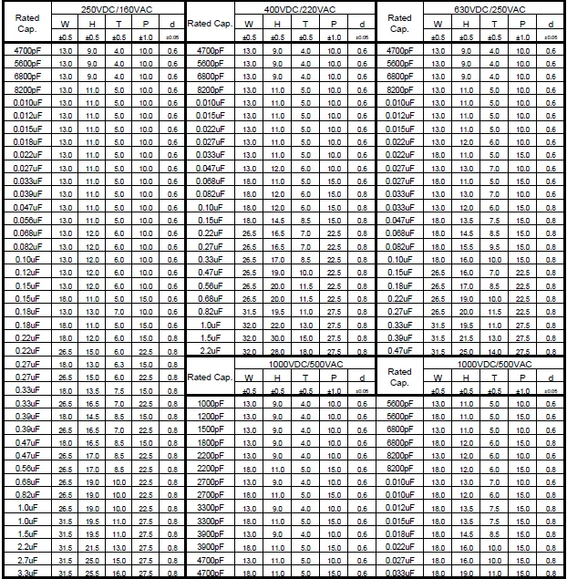 MPB Dimensions