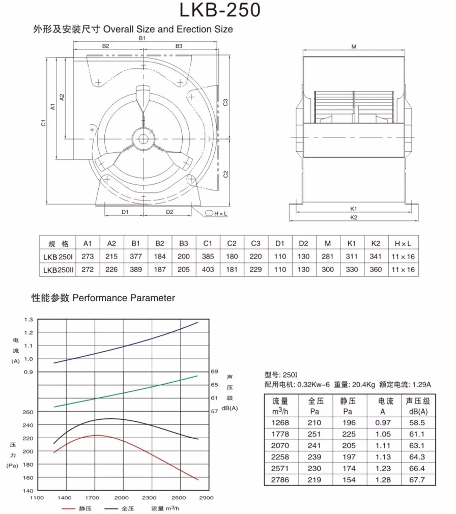 Centrifugal Fan, AHU, 220V, 0.18-7.5KW - detail 6