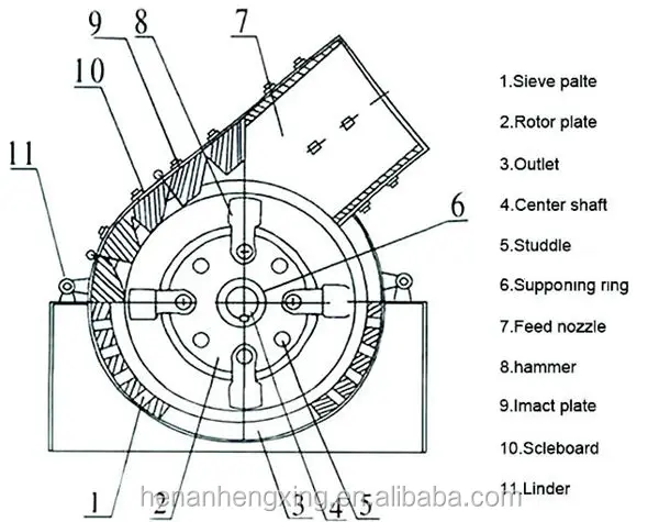 China-Made-Lifetime-Guaranteed-Powder-Stone-Hammer-Crusher