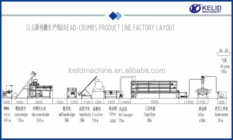 流程图 面包屑面包屑制作机与工厂价格