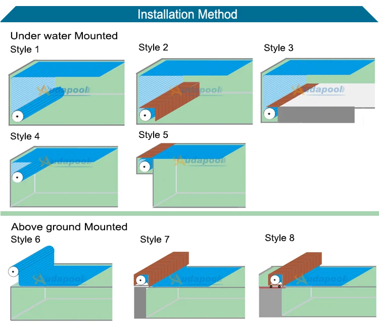 automatic pool cover 555