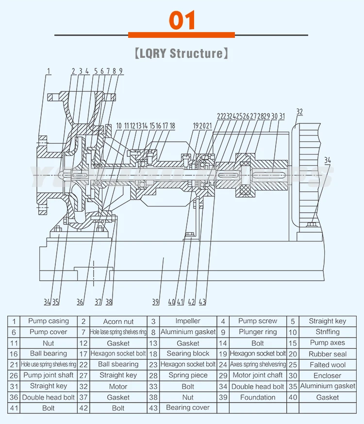 Oil Pump, 100m3/h, 370, Centrifugal - detail 4