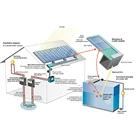 Custom made Megawatt project 1 MW Solar Energy System with all accessories