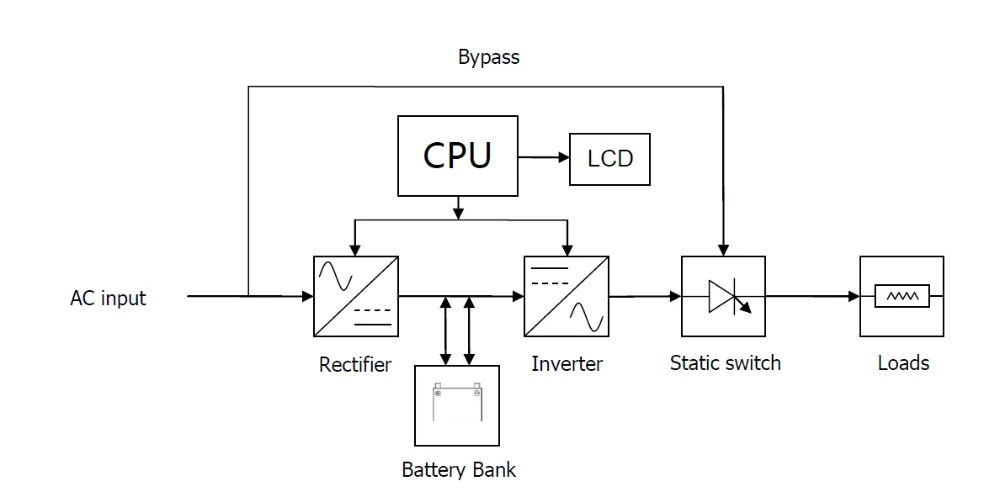 inverter 3k for home use