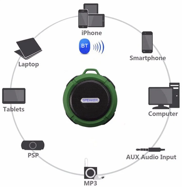Amazon Best Selling Bluetooths Active Speaker for Smart Phone Outdoor Sport Portable C6 Waterproof Speaker - ANKUX.COM