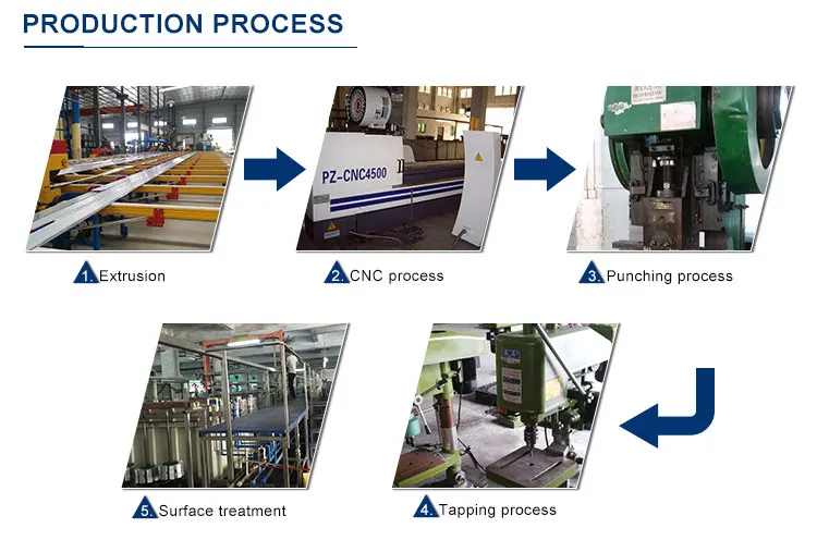 (3)PRODUCTION PROCESS.jpg