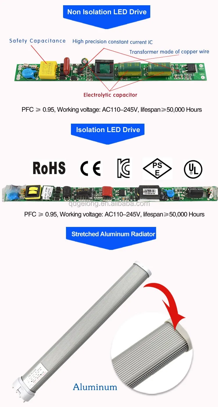 熱い販売9ワット23センチledチューブライト2g11タイプ用homehold仕入れ・メーカー・工場