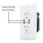 ETL-Listed Dual USB Charger Wall Socket 125V 2A 15A TR Receptacle
