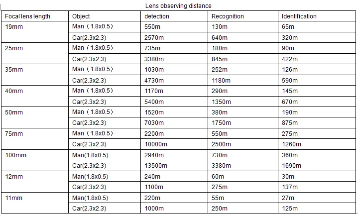 Lens