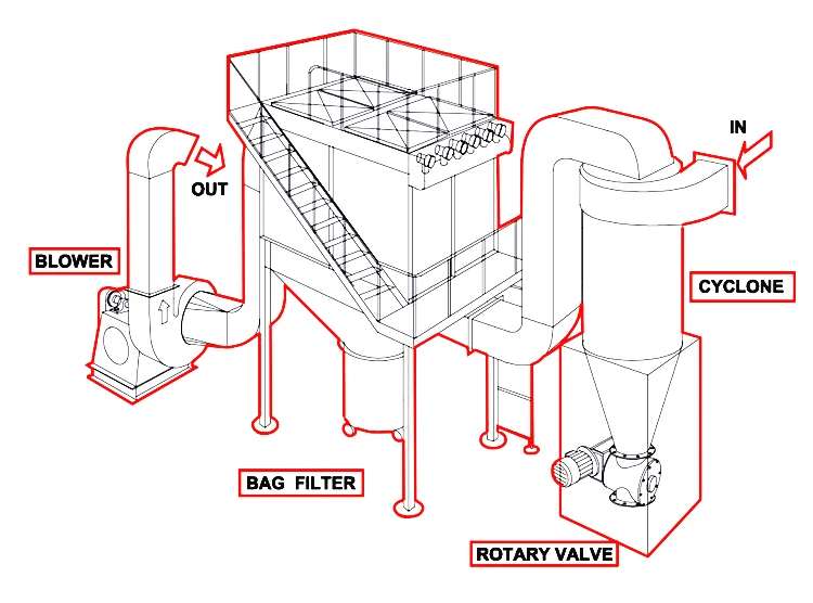 Wood Dust Collector Filter Bag(1hp,2hp,3kw.4kw.5.5kw) For Cnc Router
