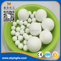 Minerals And Metallurgy Industrial Ceramic Grinding