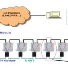 Wiring V System Stable Anti interference Professional Remote Datacenter Online Remote Battery Monitor for lead Acid Battery