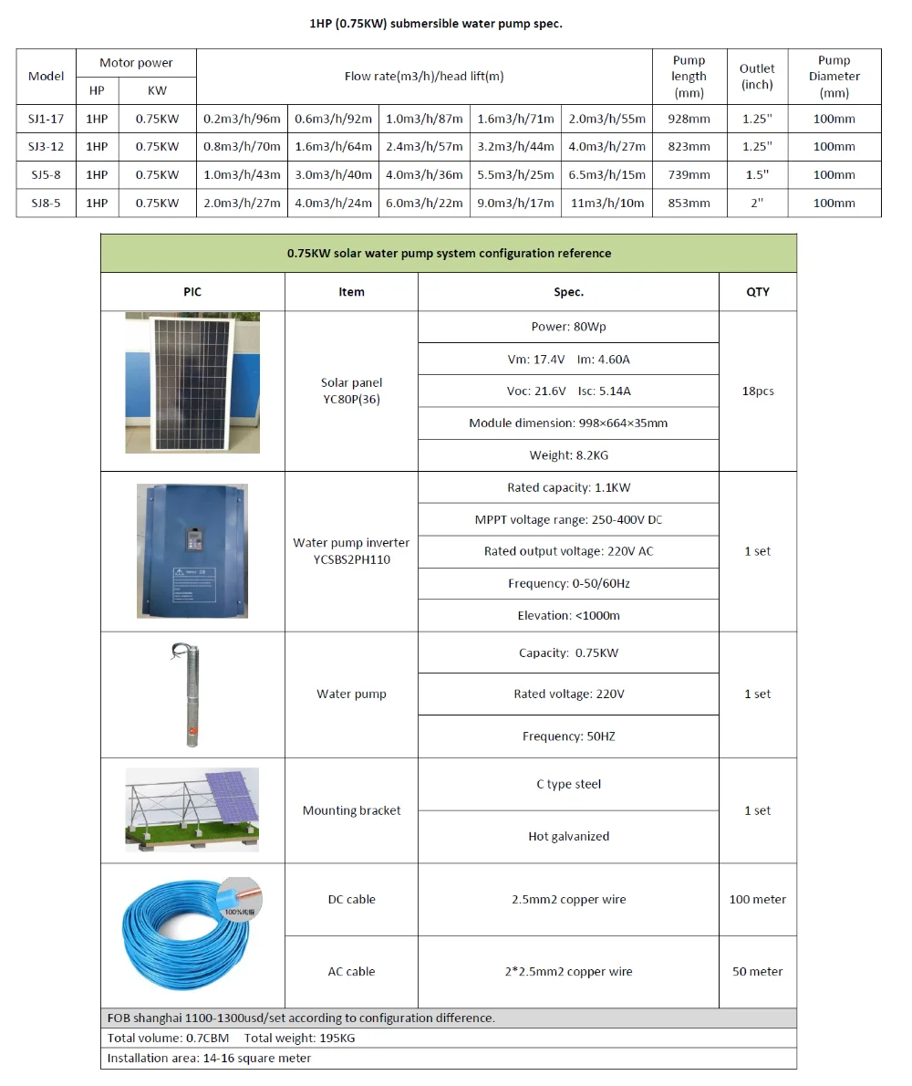 solar submersible water pump powered by solar system prices in philippines