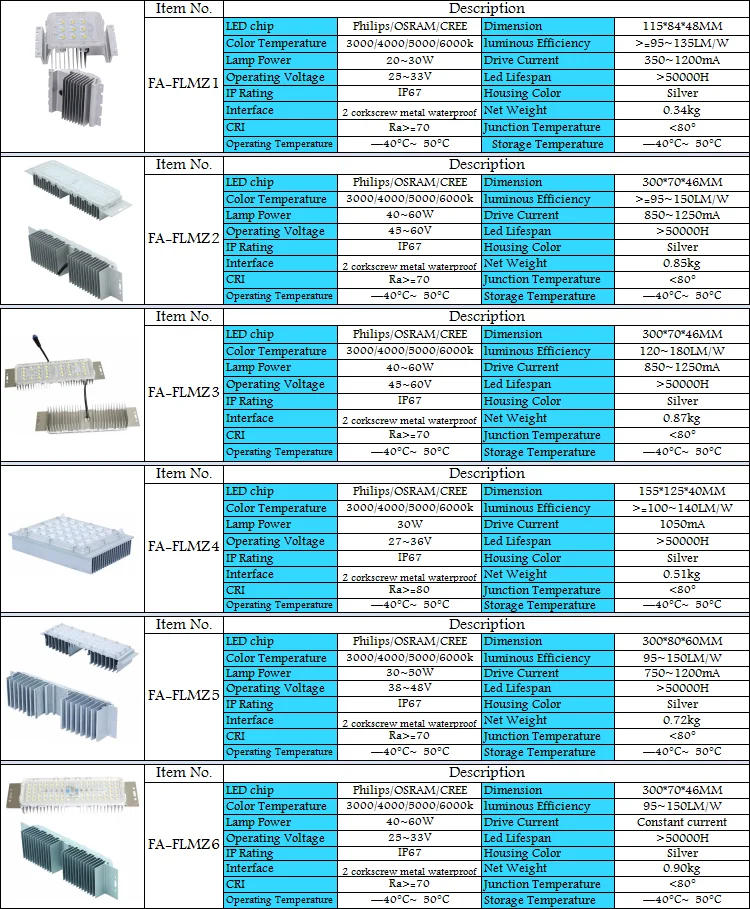 Low MOQ High Lumens Aluminium Alloy Ip68 40W 60W Outdoor Smd 5730 Lens Module Led For Street Light