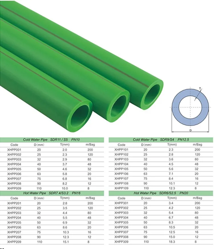 ppr pipe standard sizes