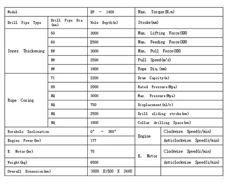 geotechnical equipment for sale