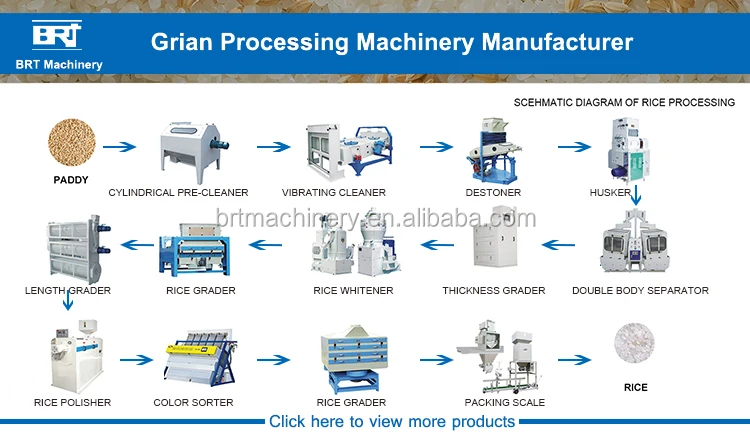 rice mill flow chart