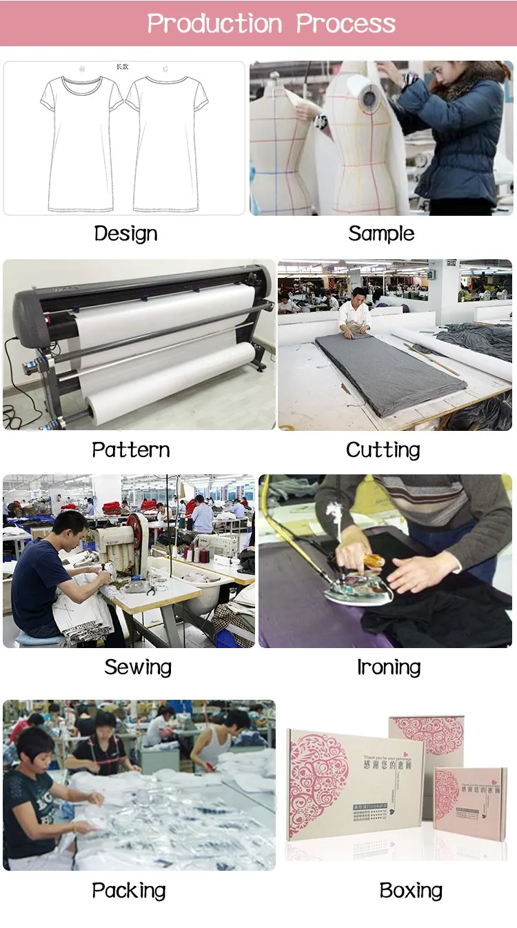 Production Process