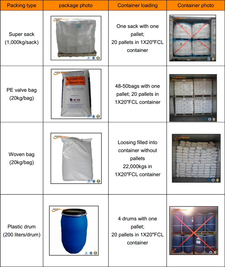 Макропористая анионообменная смола с прочной - история цены и отзывы