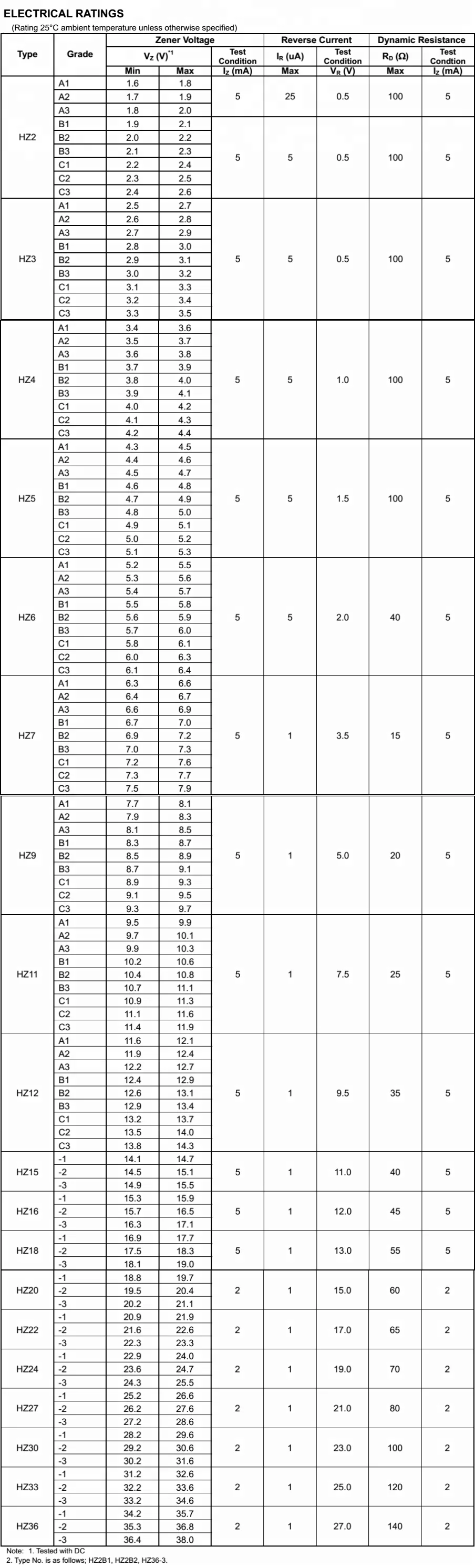 HZ2A1-1