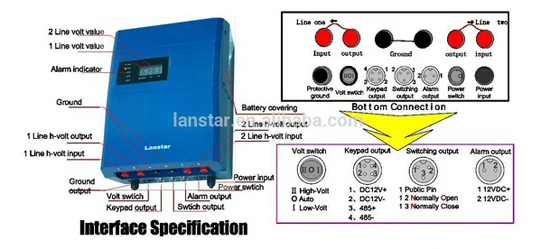 Interface specification.JPG