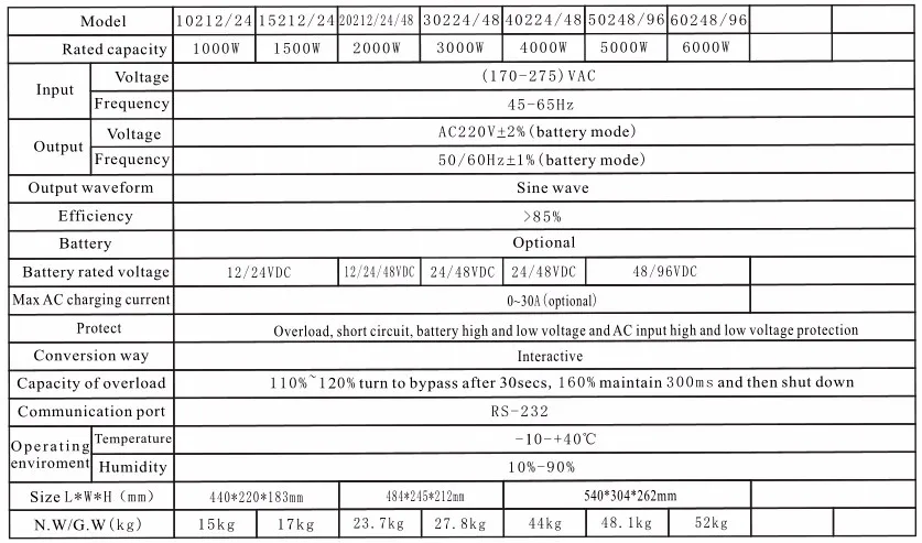 Specification of low frequency inverter (1).jpg