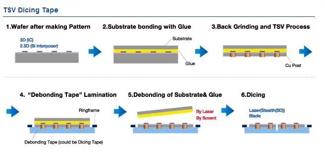 BG Tape E series (UV Curable BG Tape)