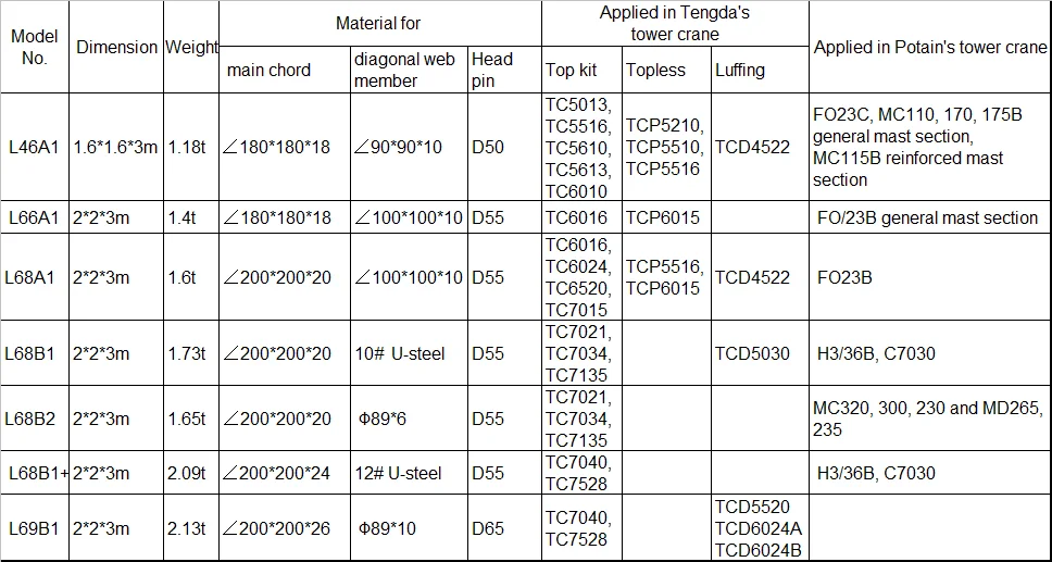 Masts products list.png