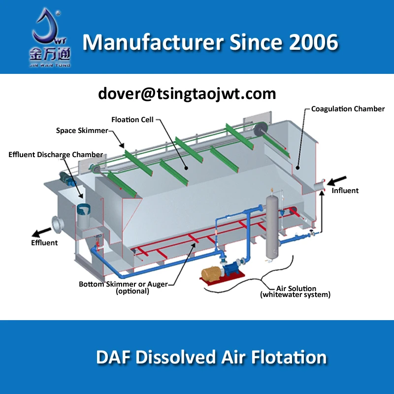 Daf Water Treatment Plant For Waste Water Treatment And Waste Water