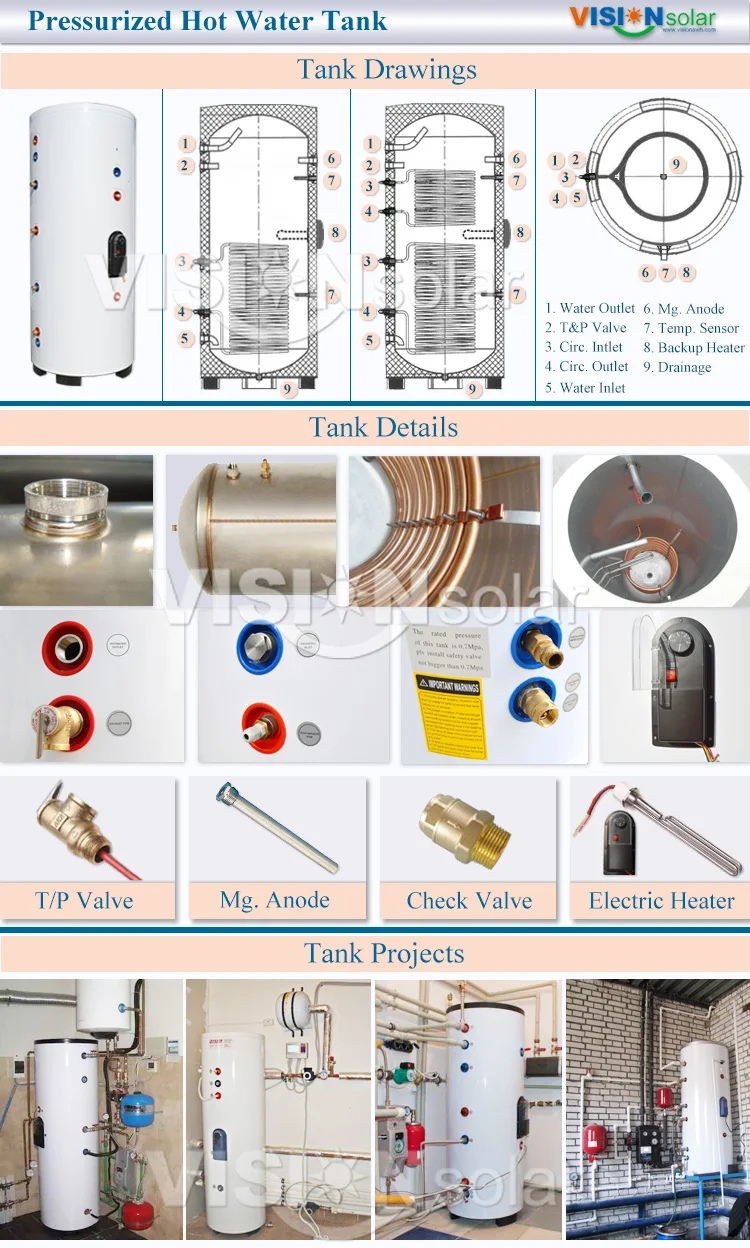 3 pressure tank