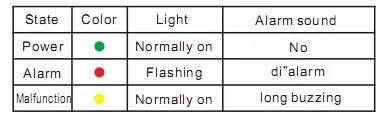 Home automation zigbee natural gas alarm smart LPG detector - ANKUX.COM