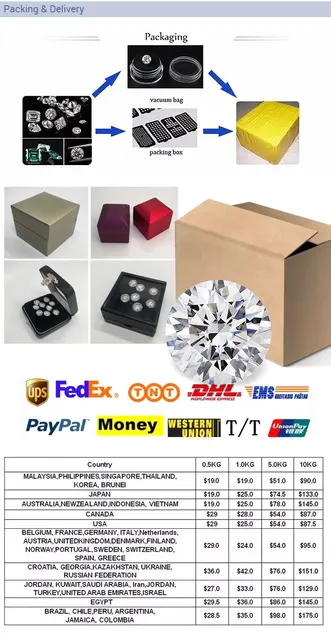 Gorąca sprzedaż fabryczna cena ciemnozielony kolor Moissanite 4 5MM Rount oszlifowany diament Moissanites Серьги кольцо браслет браслеты ьги tanie tanio Osoba trzecia oceny green Grzywny jewelry making OEM ODM Customize Round Oval Marquise Emerald Cushion White Green Gray Black Yellow Gorąca sprzedaż fabryczna cena ciemnozielony kolor Moissanite 4 5MM Rount oszlifowany diament Moissanites Серьги кольцо браслет браслеты ьги tanie tanio Osoba trzecia oceny green Grzywny jewelry making OEM ODM Customize Round Oval Marquise Emerald Cushion White Green Gray Black Yellow