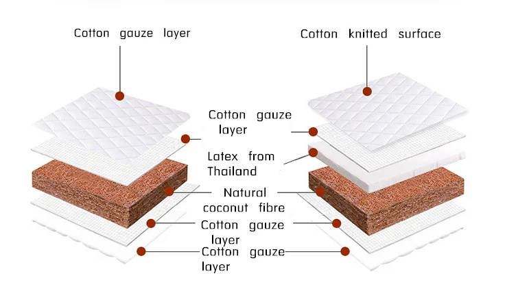 Customized fabric softness natural latex mattress baby coconut palm mattress - Jozy Mattress | Jozy.net