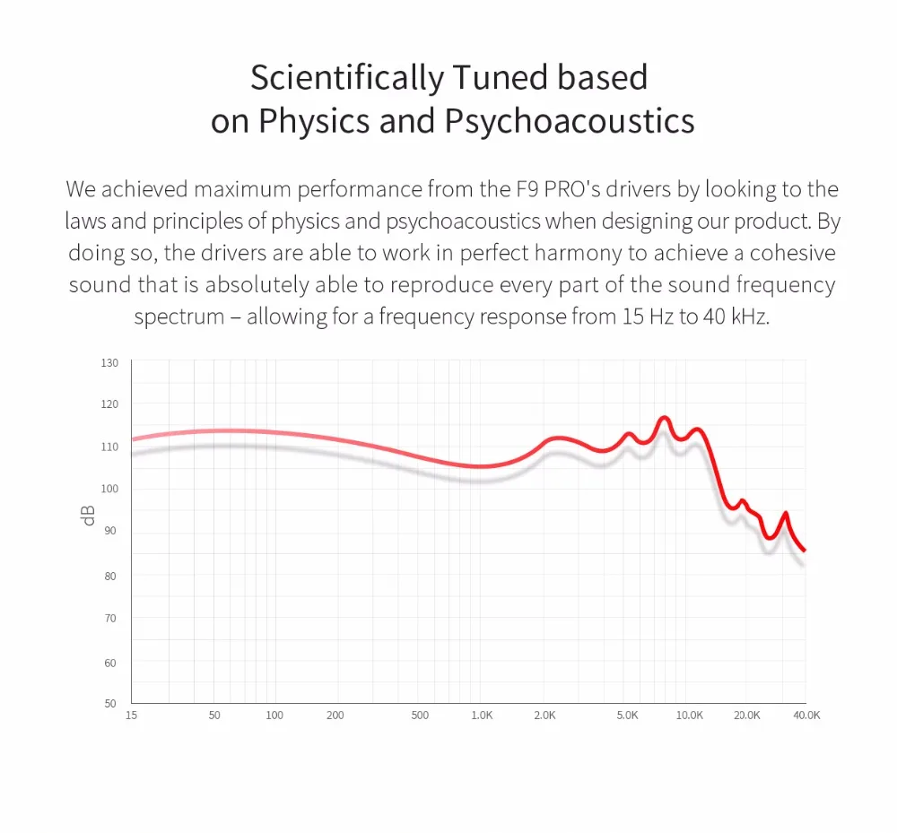 fiio f9 pro frequency response