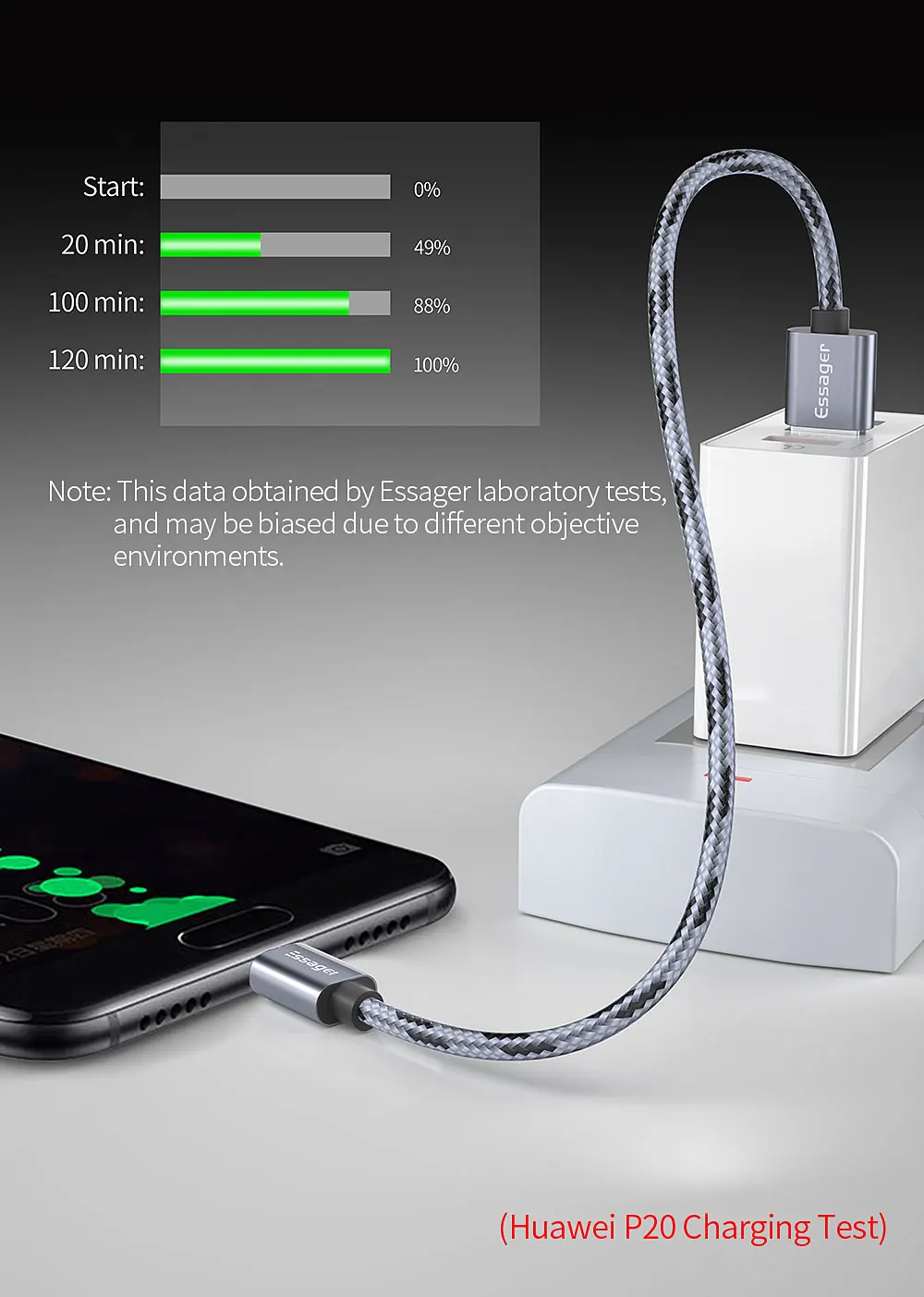 Essager Best Seller 2018 in USA Type c USB Cable 1M 2M - ANKUX.COM