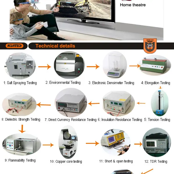 Factory HDMI cable with Ethernet ideal for Ultra HDTVs support 4K 3D ARC transfer speed up to 60Hz 18G bps 1m 2m 3m 4m 5m 6m - ANKUX.COM