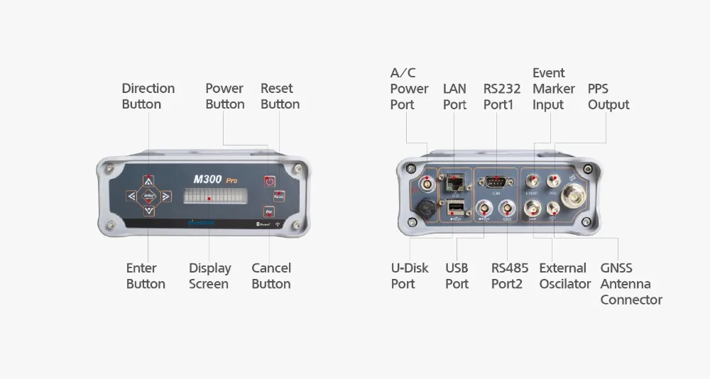 sinognss comnav m300 pro geological survey instrument with 496