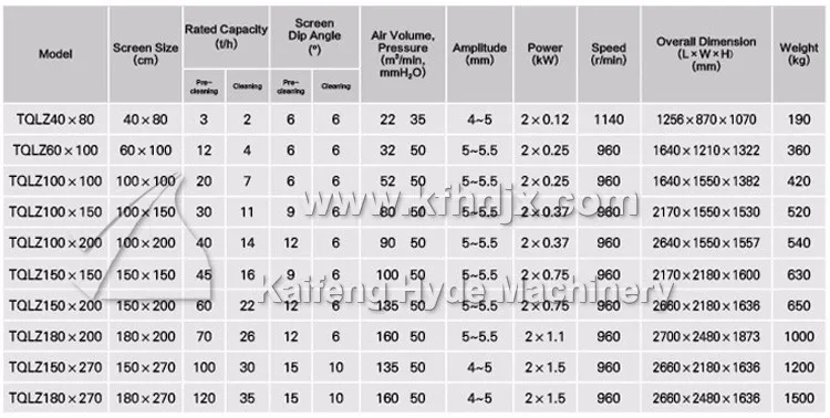 Grain vibration cleaner hulled sesame seed precleaning machine